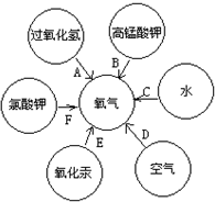 360优课网