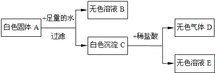 360优课网