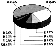 360优课网
