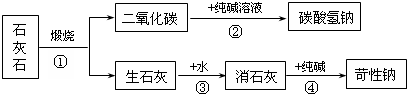 360优课网
