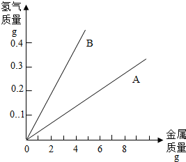 360优课网