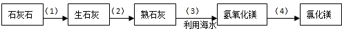 360优课网