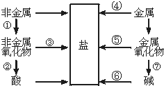 360优课网