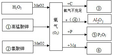 360优课网
