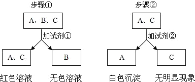 360优课网