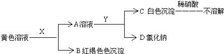 360优课网