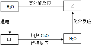 360优课网