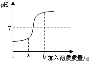 360优课网