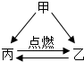 360优课网