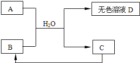 360优课网