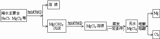 360优课网