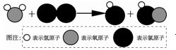 360优课网