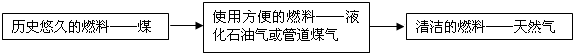 360优课网
