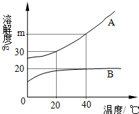 360优课网