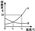 360优课网