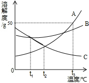 360优课网