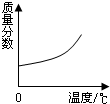360优课网