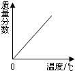 360优课网