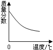 360优课网