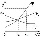 360优课网