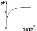360优课网