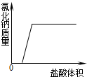 360优课网