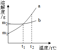 360优课网