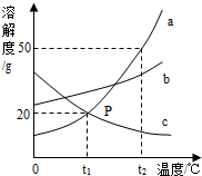 360优课网