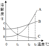 360优课网