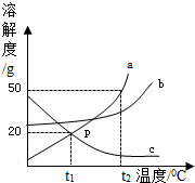 360优课网