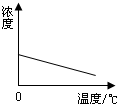 360优课网