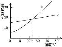 360优课网