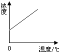 360优课网