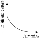 360优课网