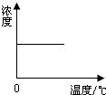 360优课网