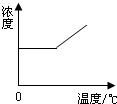 360优课网