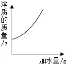 360优课网