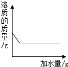 360优课网