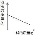 360优课网