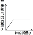 360优课网