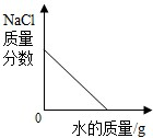 360优课网