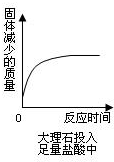 360优课网