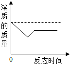 360优课网