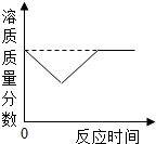 360优课网