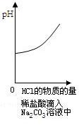 360优课网