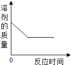 360优课网