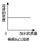 360优课网