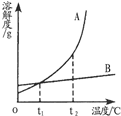 360优课网