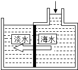 360优课网