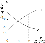 360优课网
